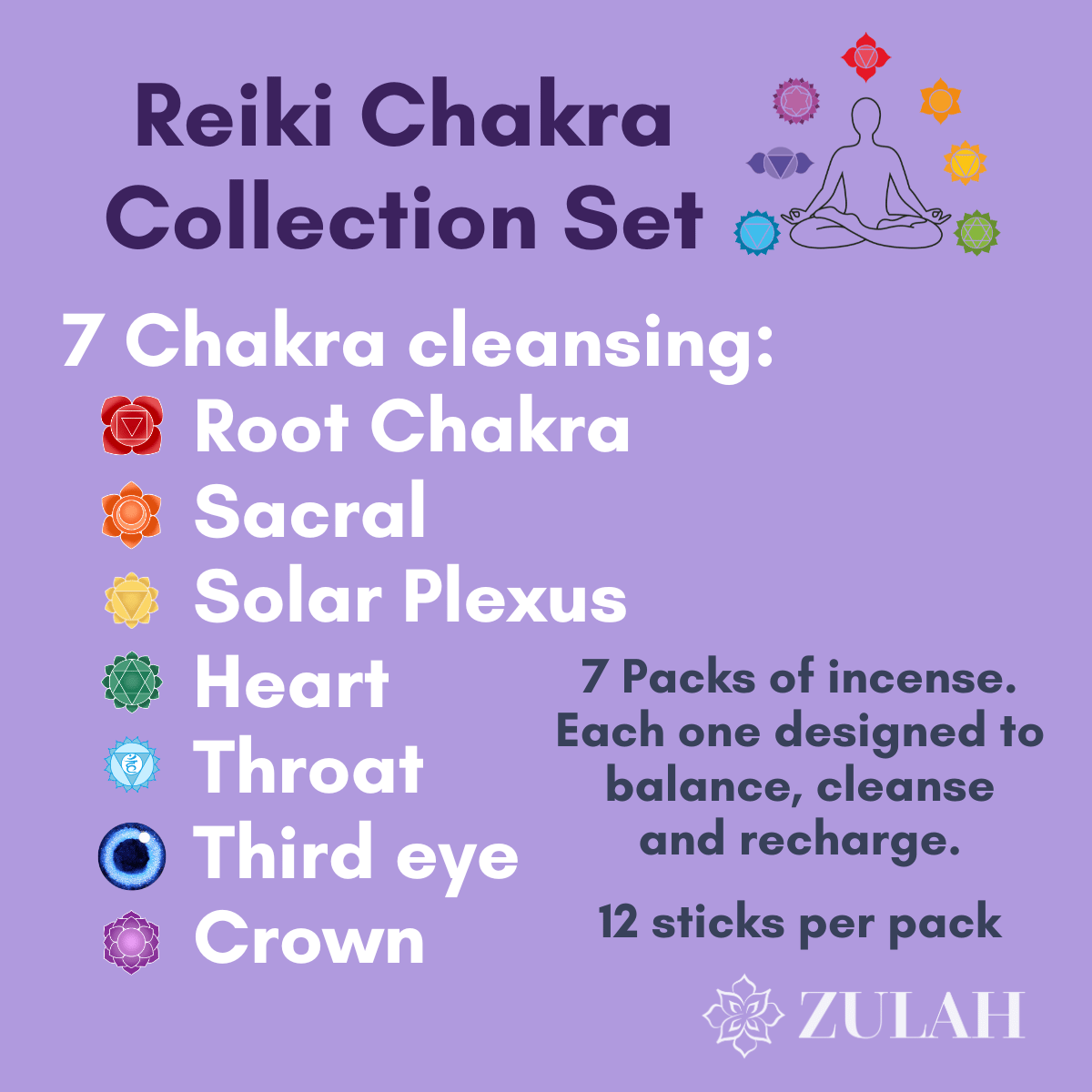 Summary of all the 7 chakra 